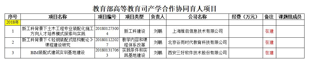 建工学院-教育部高等教育司产学合作协同育人项目